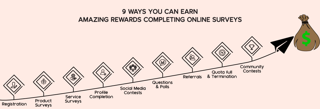 9 ways you can earn amazing rewards completing online surveys